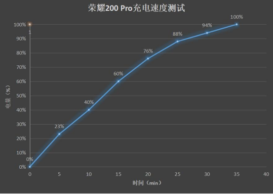 荣耀200 Pro上手：雅顾光影写真大师 媲美单反 第16张