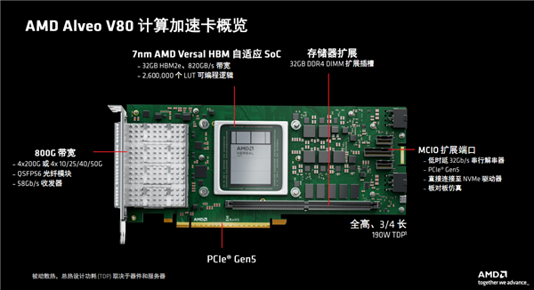 AMD发布全新计算加速卡Alveo V80：自带32GB BHM2E、800G网络 第4张