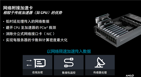 AMD发布全新计算加速卡Alveo V80：自带32GB BHM2E、800G网络 第9张