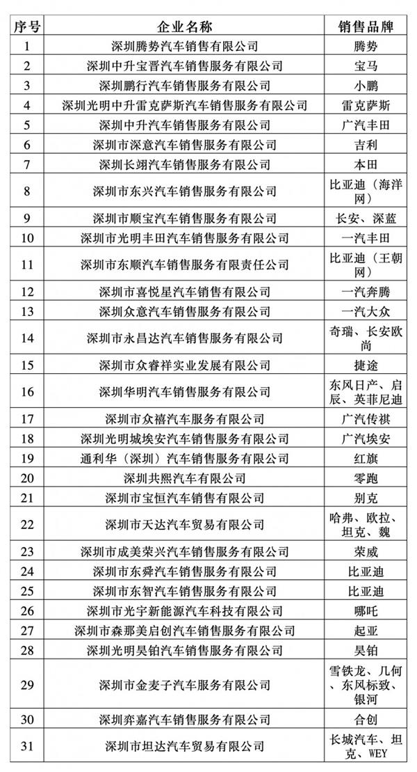  补贴叠加最高可享2万元！深圳光明区发放3000万汽车补贴 买新车二手车都能领 第2张