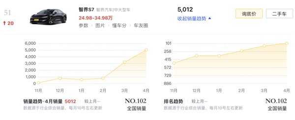 华为卖车的最大一道坎 就要来了 第8张