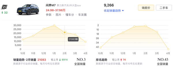 华为卖车的最大一道坎 就要来了 第7张