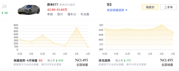 华为卖车的最大一道坎 就要来了 第12张