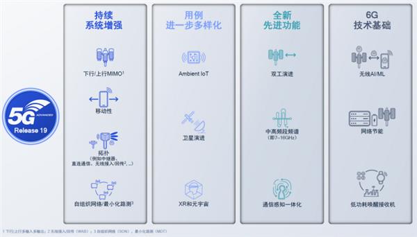 5G标准演进助推万物互联 高通专家解析5G-A关键技术领域 第1张