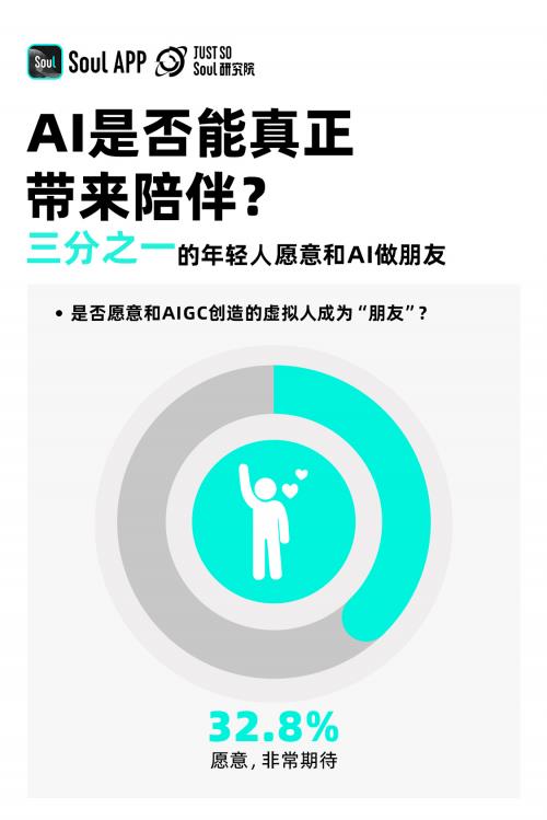 《2024 Z世代AIGC态度报告》：超4成00后计划通过AIGC产品赚钱 第7张