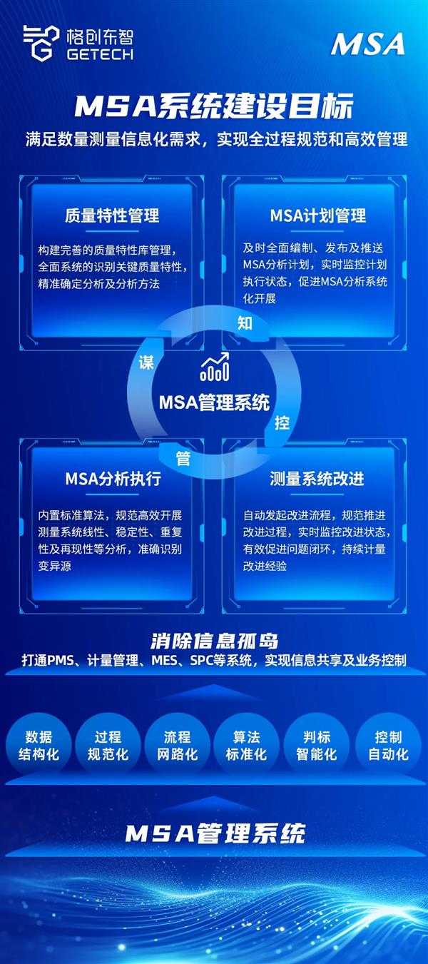 卓越质量控制：格创MSA测量系统的力量 第2张