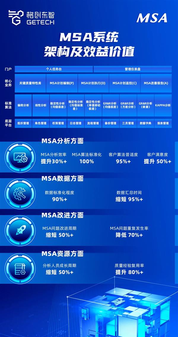 卓越质量控制：格创MSA测量系统的力量 第3张