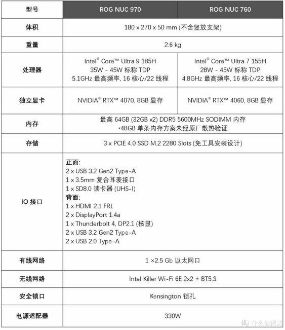  AI PC 启动！-新形态AI 618推荐清单Intel迷你主机篇 第10张