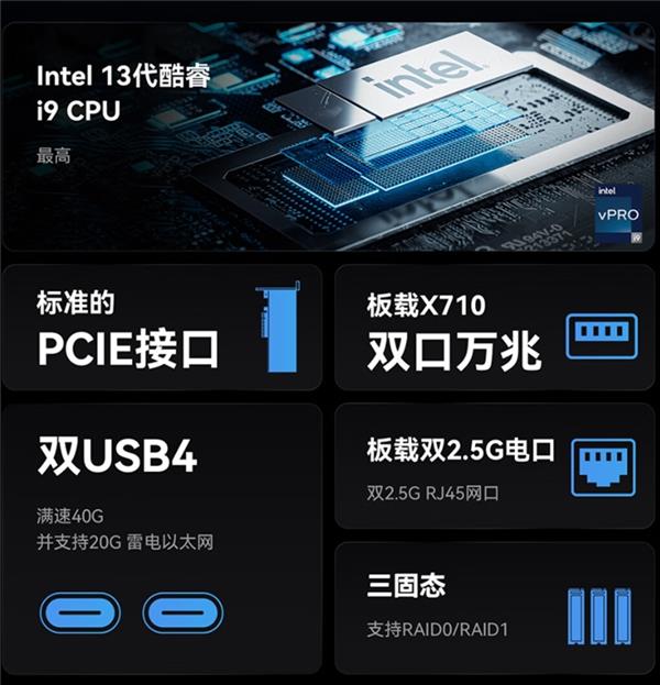  AI PC 启动！-新形态AI 618推荐清单Intel迷你主机篇 第14张