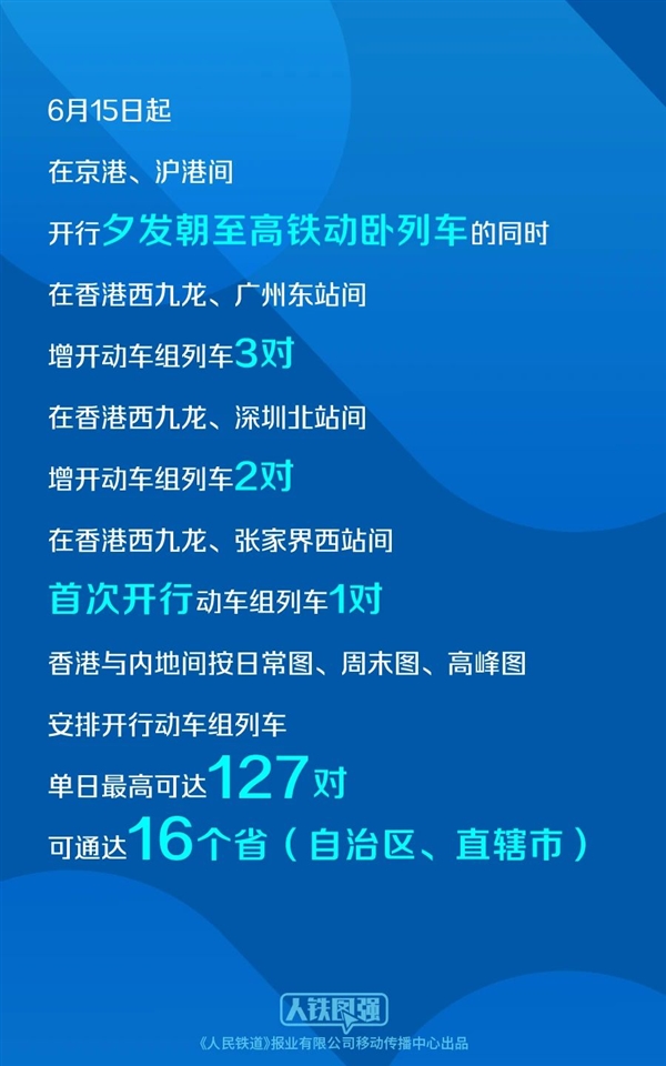 全程最快12小时！中国铁路宣布京港、沪港间开行夕发朝至高铁动卧列车 第2张