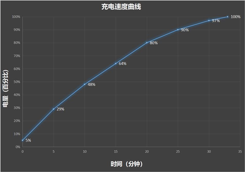 荣耀200 Pro值得购买吗 Pro全方位深度体验评测 第21张