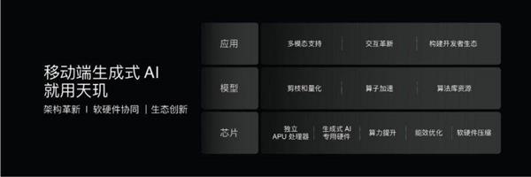 AI成COMPUTEX新风向 联发科生成式AI硬实力太抢眼 第8张