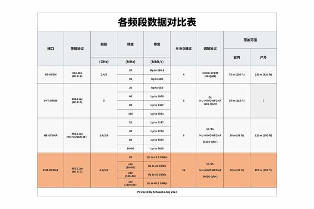 路由器选wifi6还是wifi7? 2024年618活动路由器科普与选购指南 第4张