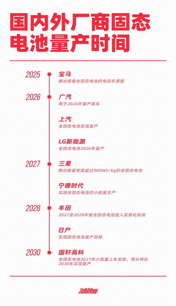 这玩意儿研发之难 连宁王都连声叫苦 第2张