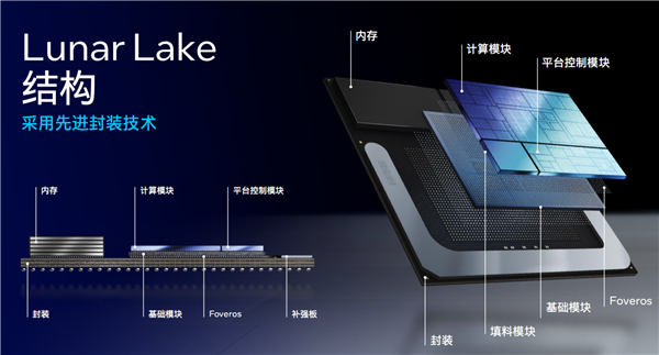 Intel Lunar Lake架构全公开：功耗大降40％、E核性能飙升4倍 第3张