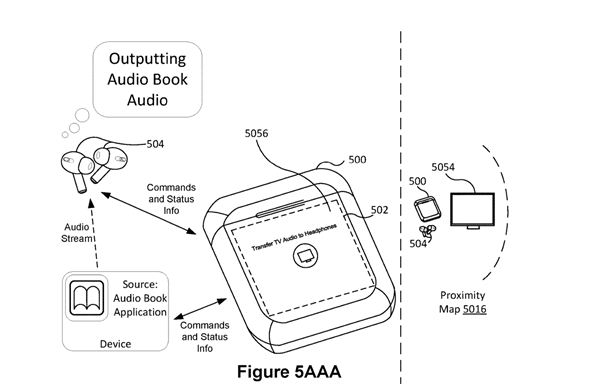 苹果公布带触控屏AirPods全新专利！深圳华强北抢先发布成爆款 第4张