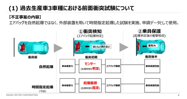 日本汽车大丑闻被揭！集体测试造假 牵连超600万辆问题车 第5张