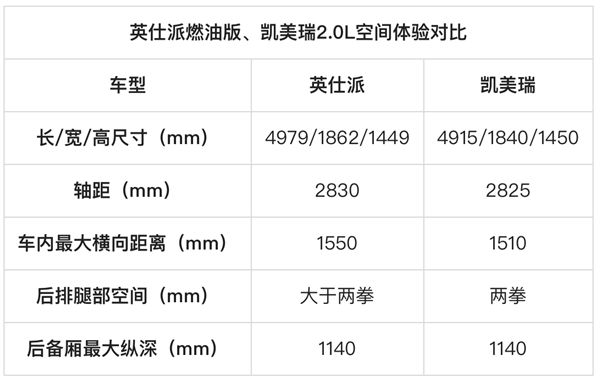 英仕派过招凯美瑞 从设计到性能 哪款车才是家用更优选？ 第18张