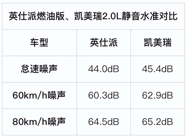 英仕派过招凯美瑞 从设计到性能 哪款车才是家用更优选？ 第16张