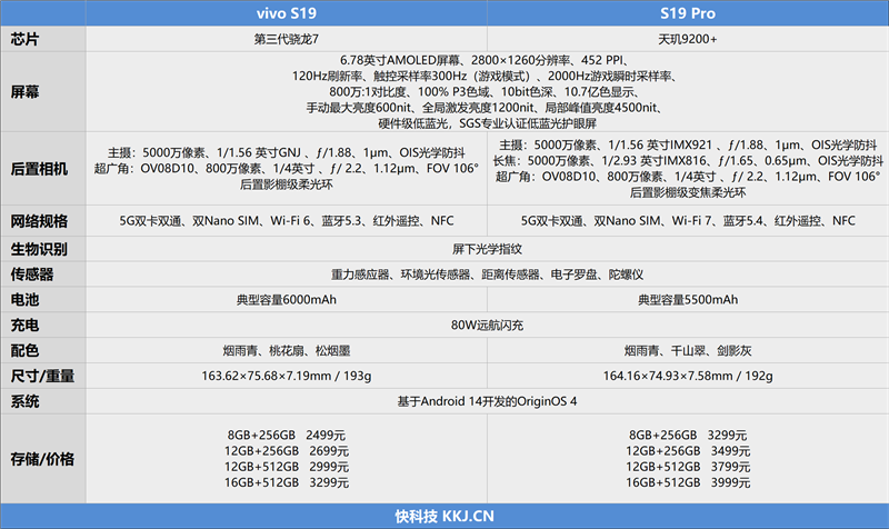 史上最薄、续航最长！vivo S19评测：2K价位人像手机不二之选 第2张