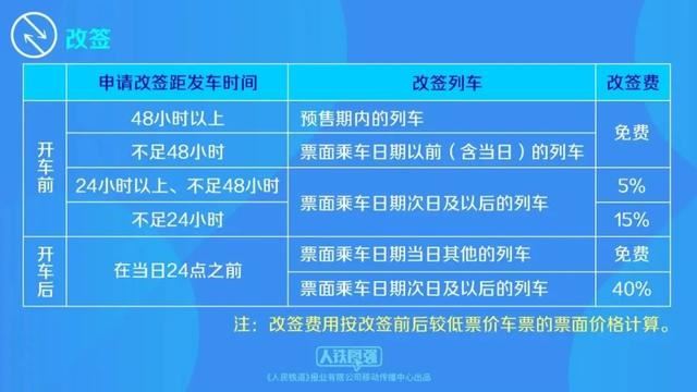 优选一等座是什么意思? 铁路12306优选一等座票价和服务介绍 第8张