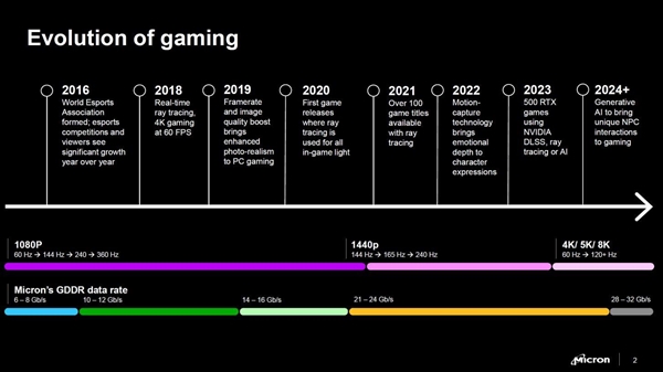 RTX 50要用！美光宣布GDDR7显存：性能、带宽、能效提升超50% 第5张