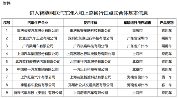 L3金钥匙来了！9家车企抢先 自动驾驶迎来曙光时刻 第3张