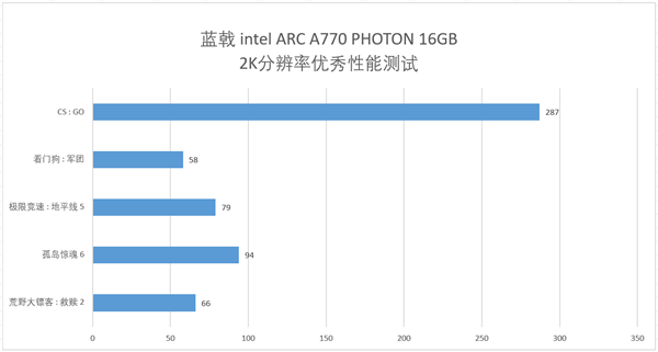 游戏视觉盛宴！蓝戟携手《艾尔登法环 黄金树幽影》推出联名显卡 第8张