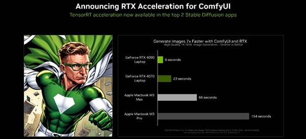 RTX AI大算力！GeForce AI PC推动AI变革新时代 第7张