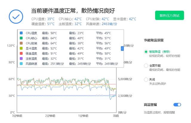 台式电脑装机力荐好物: 骨伽龙骨模组散热风扇APOLAR测评 第30张