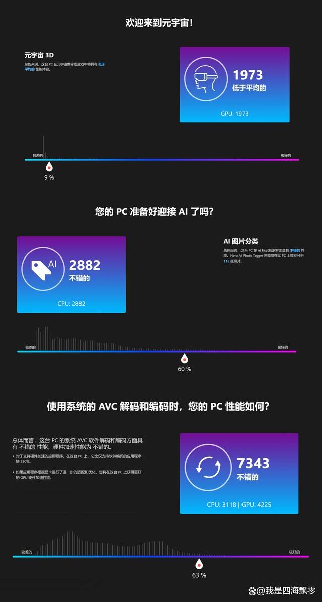 2024年13600KF还值得入手吗? 13代酷睿i5-13600KF处理器性能测评 第16张