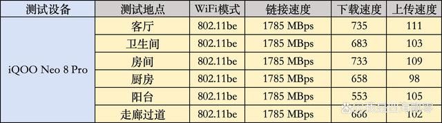 满血WiFi7展现硬核实力! 华硕WiFi 7路由器RT-BE88U详细测评 第32张