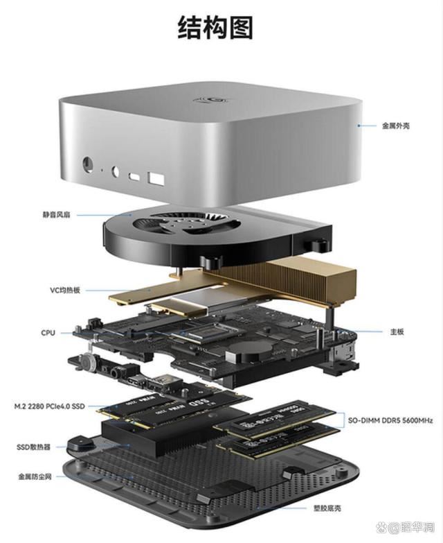 搭载Ultra 5 125H的迷你主机有多强? 零刻SEi14迷你主机测评 第13张