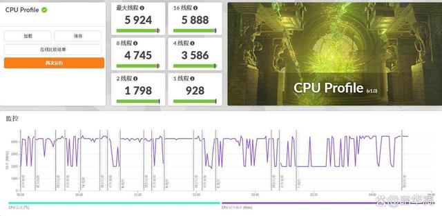 搭载Ultra 5 125H的迷你主机有多强? 零刻SEi14迷你主机测评 第23张