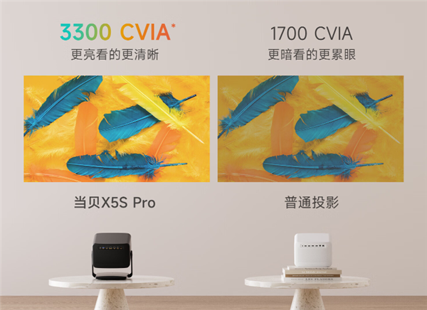 当贝X5S Pro激光云台投影登场！4K高亮客厅最强画面 焕新视听体验 第2张