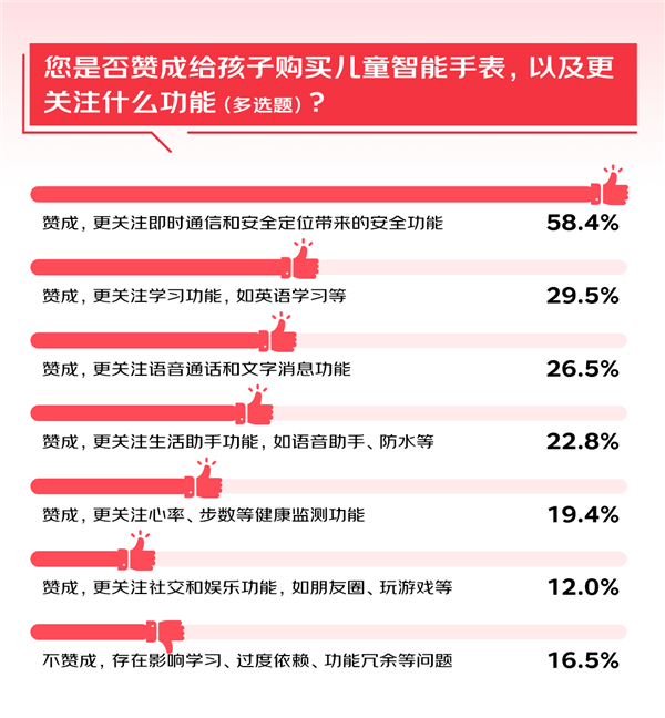 6成消费者有意尝新AI 3C数码产品 调研显示：京东成首选换新渠道 第2张