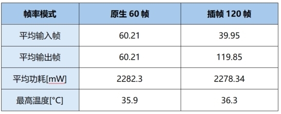 Soc绝佳搭档！浅谈手机独显芯片 第3张