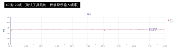 Soc绝佳搭档！浅谈手机独显芯片 第5张