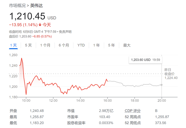 英伟达还没到极限吗 美银：能再涨24% 未来10年将主导计算市场！ 第1张