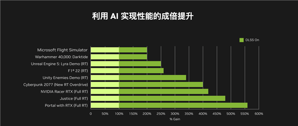 618大促开启！超能性能游戏显卡必购清单 第4张