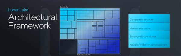 下一代AI PC旗舰平台！英特尔全新架构Lunar Lake详解 第3张