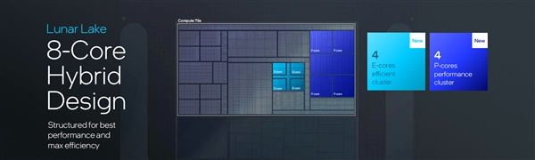 下一代AI PC旗舰平台！英特尔全新架构Lunar Lake详解 第4张
