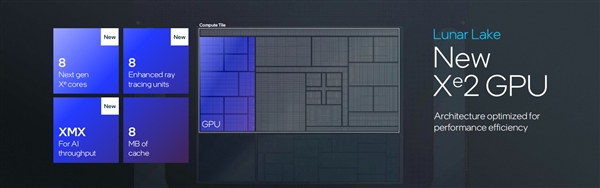 下一代AI PC旗舰平台！英特尔全新架构Lunar Lake详解 第11张