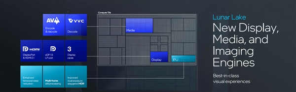 下一代AI PC旗舰平台！英特尔全新架构Lunar Lake详解 第12张