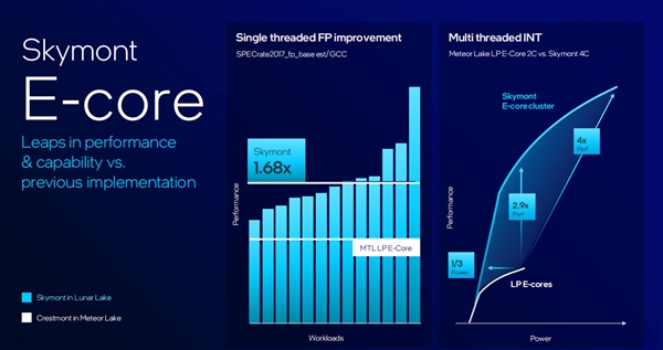下一代AI PC旗舰平台！英特尔全新架构Lunar Lake详解 第8张