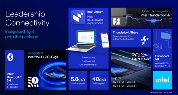 下一代AI PC旗舰平台！英特尔全新架构Lunar Lake详解 第21张