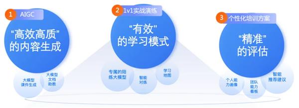  赢单有秘诀！中关村科金大模型智能陪练助力营销能力显著提升 第2张