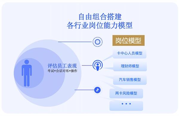  赢单有秘诀！中关村科金大模型智能陪练助力营销能力显著提升 第6张