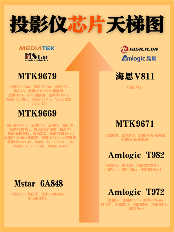 三千元投影仪怎么选？实测分享 618三千元投影仪首选当贝D6X Pro 第5张