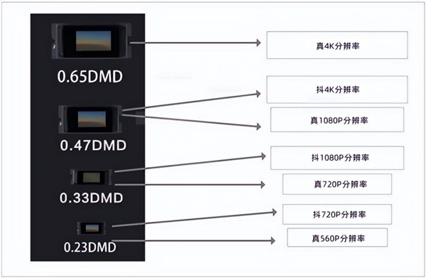 三千元投影仪怎么选？实测分享 618三千元投影仪首选当贝D6X Pro 第4张